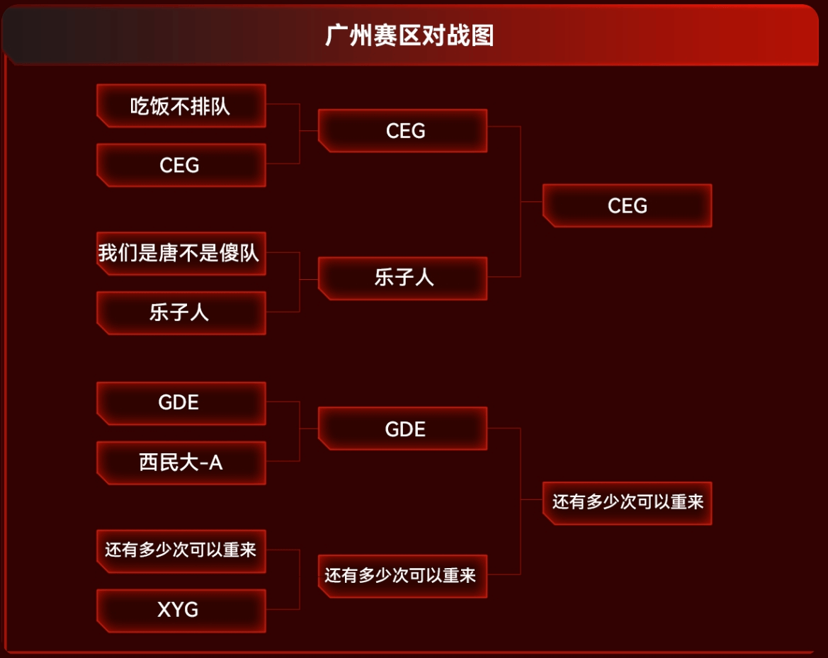 尼姆对阵尼斯，双方展开激烈比拼，谁能获胜？的简单介绍