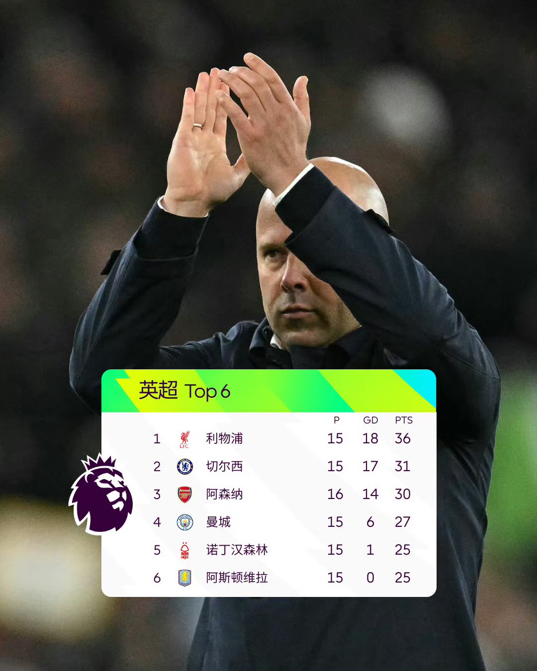 关于切尔西客场击败斯旺西，继续领跑英超积分榜的信息