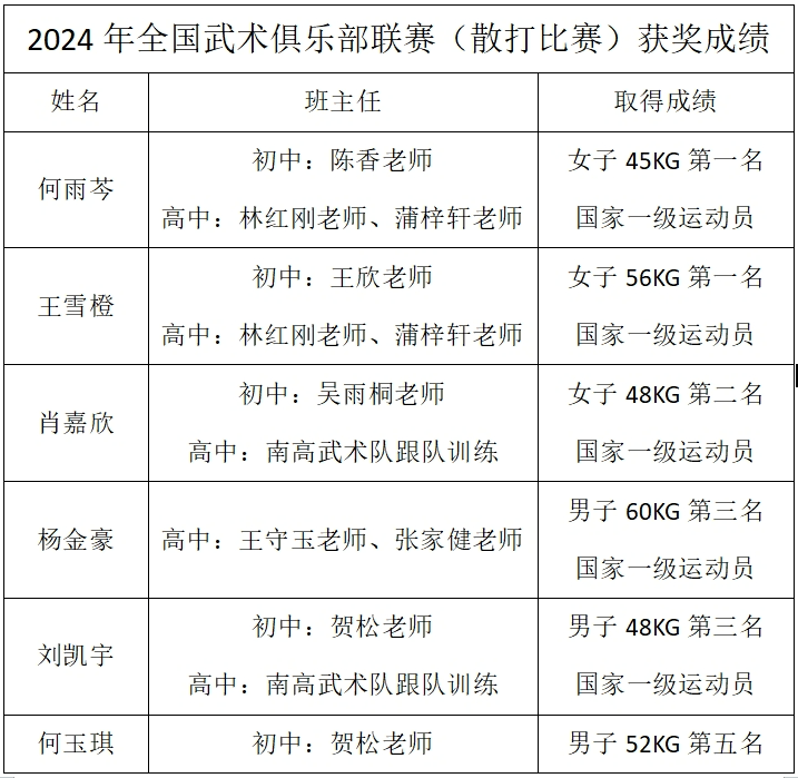 磨砺身躯！运动员全力以赴，不畏强手的简单介绍