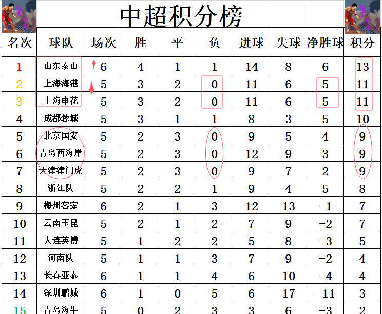 爱游戏官网入口-安徽男篮客场失利，战绩滑落至中游位置
