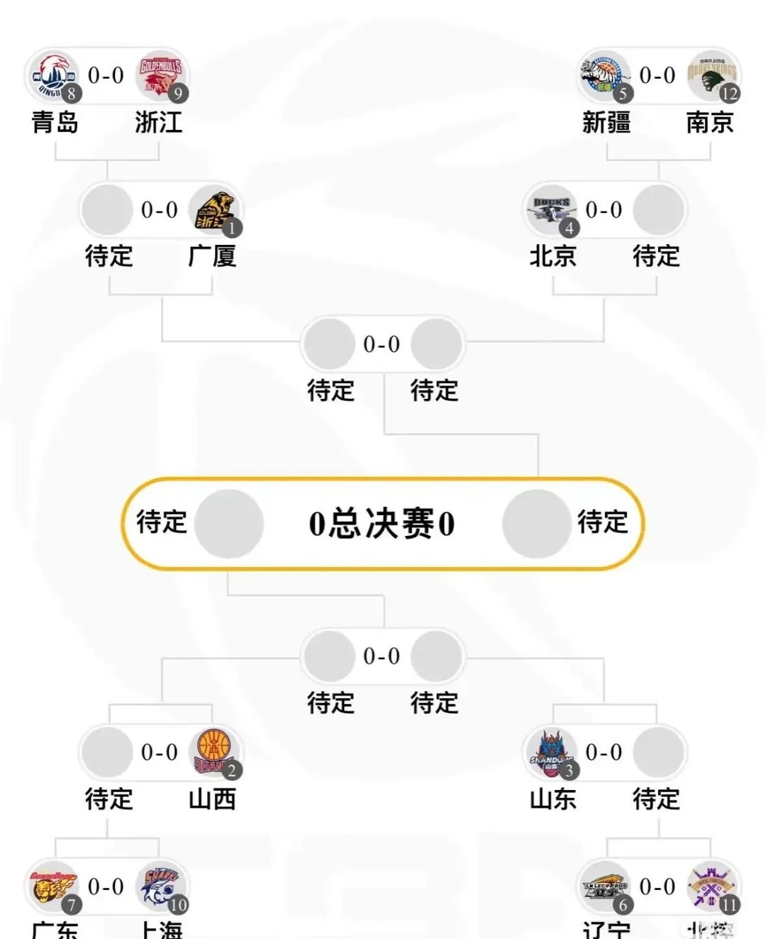 山东男篮准备对阵辽宁队，全队备战