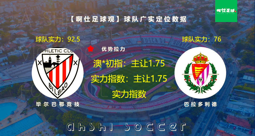 巴拉多利德遭遇大败，毕尔巴鄂堕入谷底的简单介绍