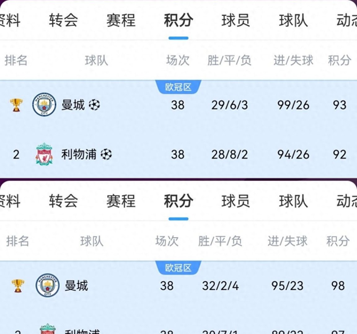 爱游戏官方入口-利物浦客场斩获宝贵三分领跑积分榜
