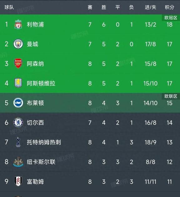 热刺客场大败，面临积分榜挑战的简单介绍