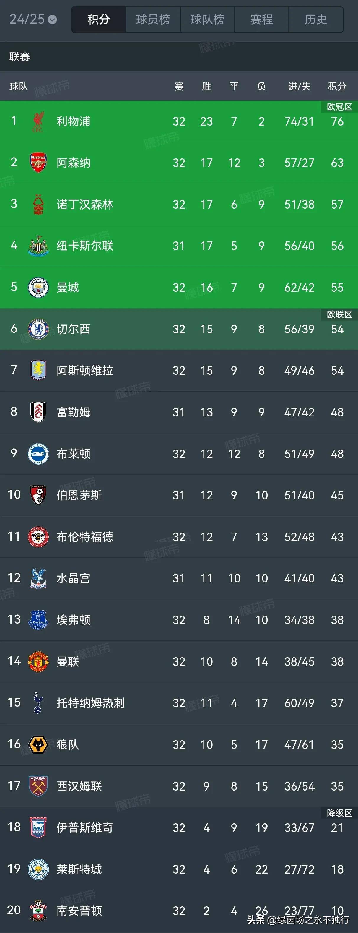 利物浦主场告捷,欧冠小组赛积分激烈角逐的简单介绍 利物浦主场告捷,欧冠小组赛积分激烈角逐的简单介绍