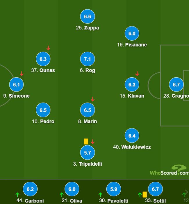 卡利亚里主场作战浮出水面，球队坐稳中游位置