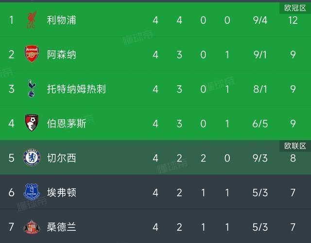 利物浦赢得伯恩利，继续保持不败纪录的简单介绍